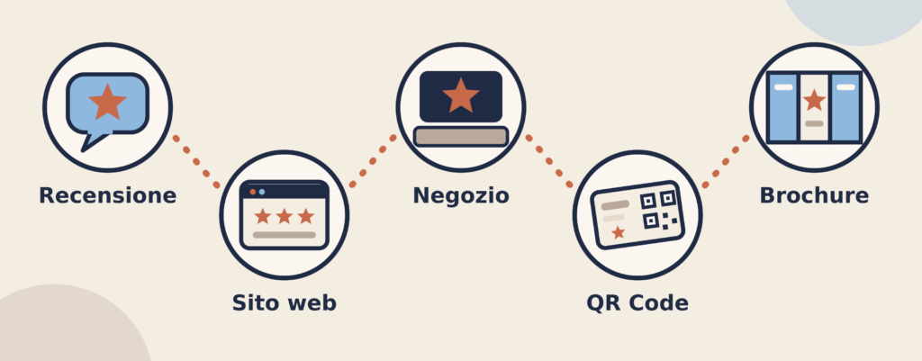 recensioni Google